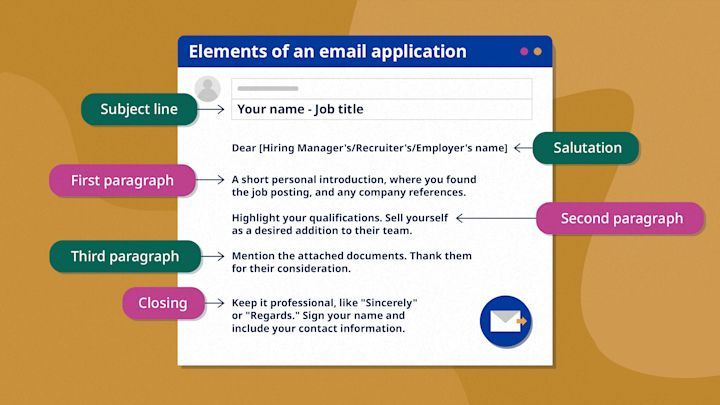 How to Email a Resume to Employers: Best Practices & Templates Blog Image