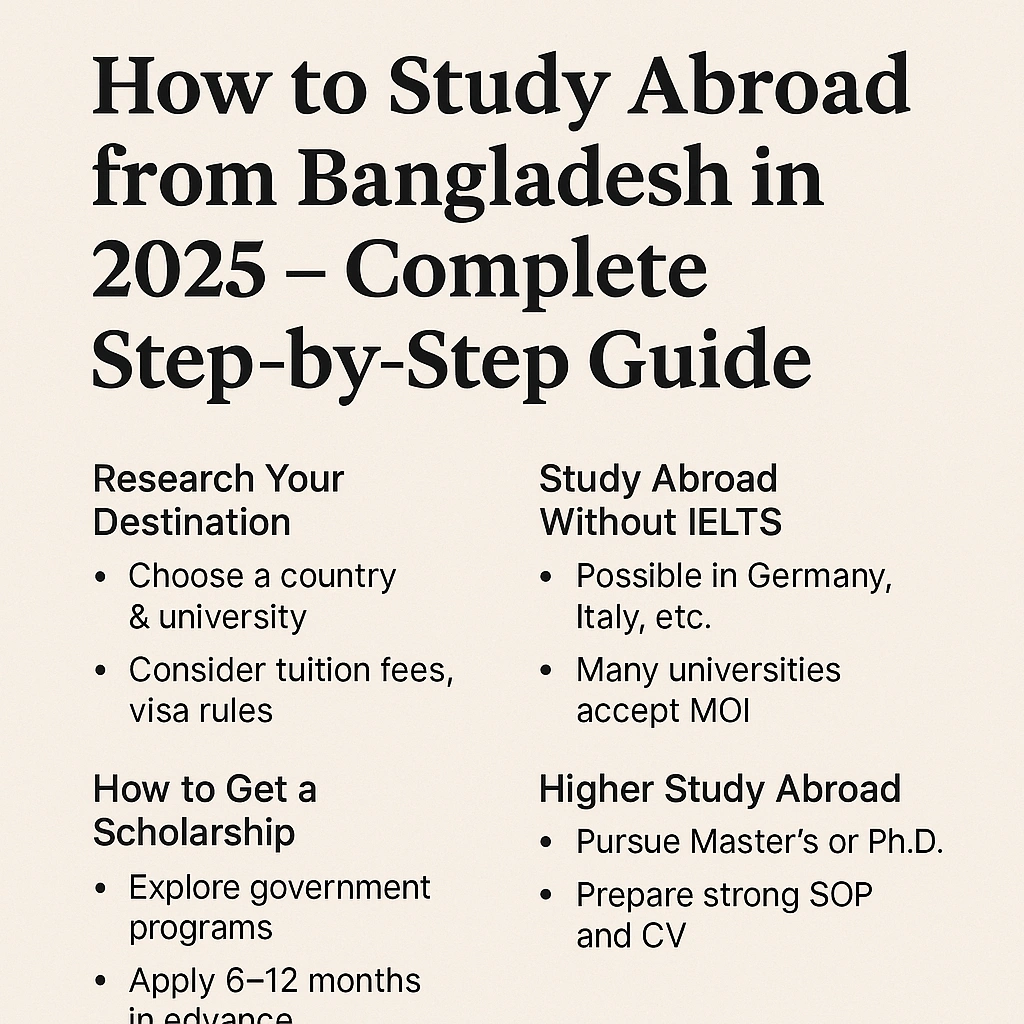 Study Abroad from Bangladesh Blog Image