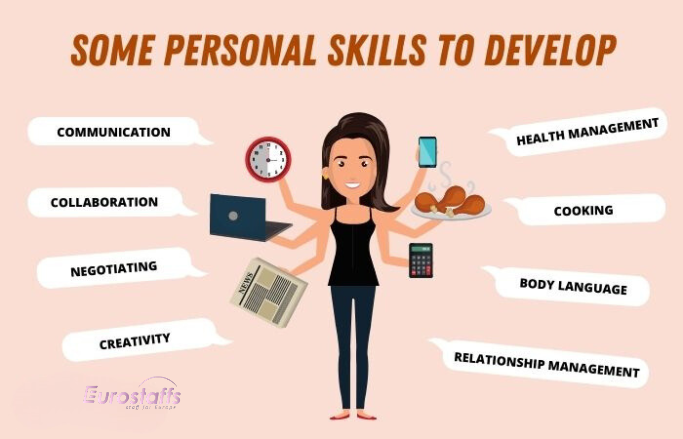 What Are the 5 Professional Skills and 7 Soft Skills You Need Blog Image