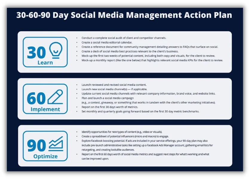 30-60-90 Day Plan: A Guide With Template and Example Blog Image