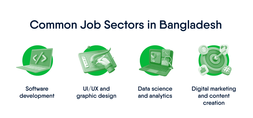 Common Jobs in Bangladesh Exploring Popular Career Blog Image
