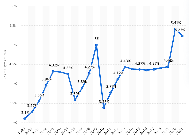 Top Engineering Branches with High Job Opportunities in Bangladesh Blog Image