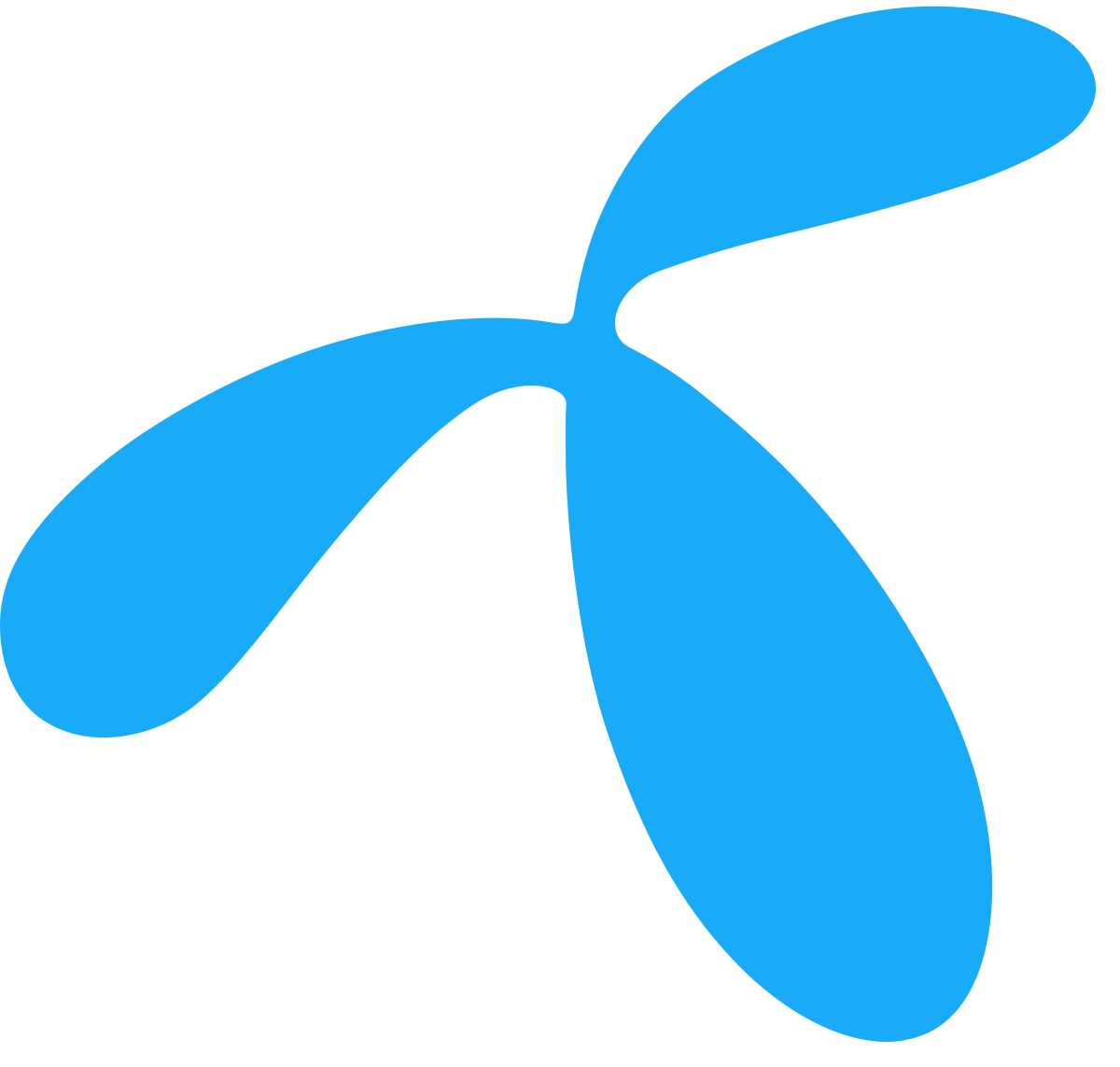 Grameenphone Ltd. - Official Partner